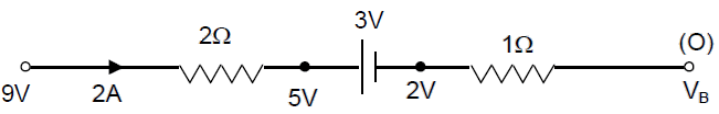 potential difference in voltages explanation